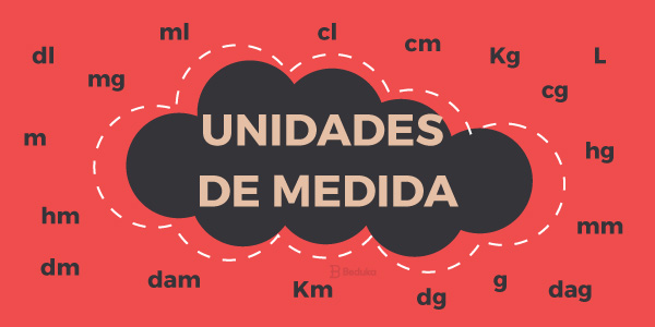 Teste Unidades de Medida